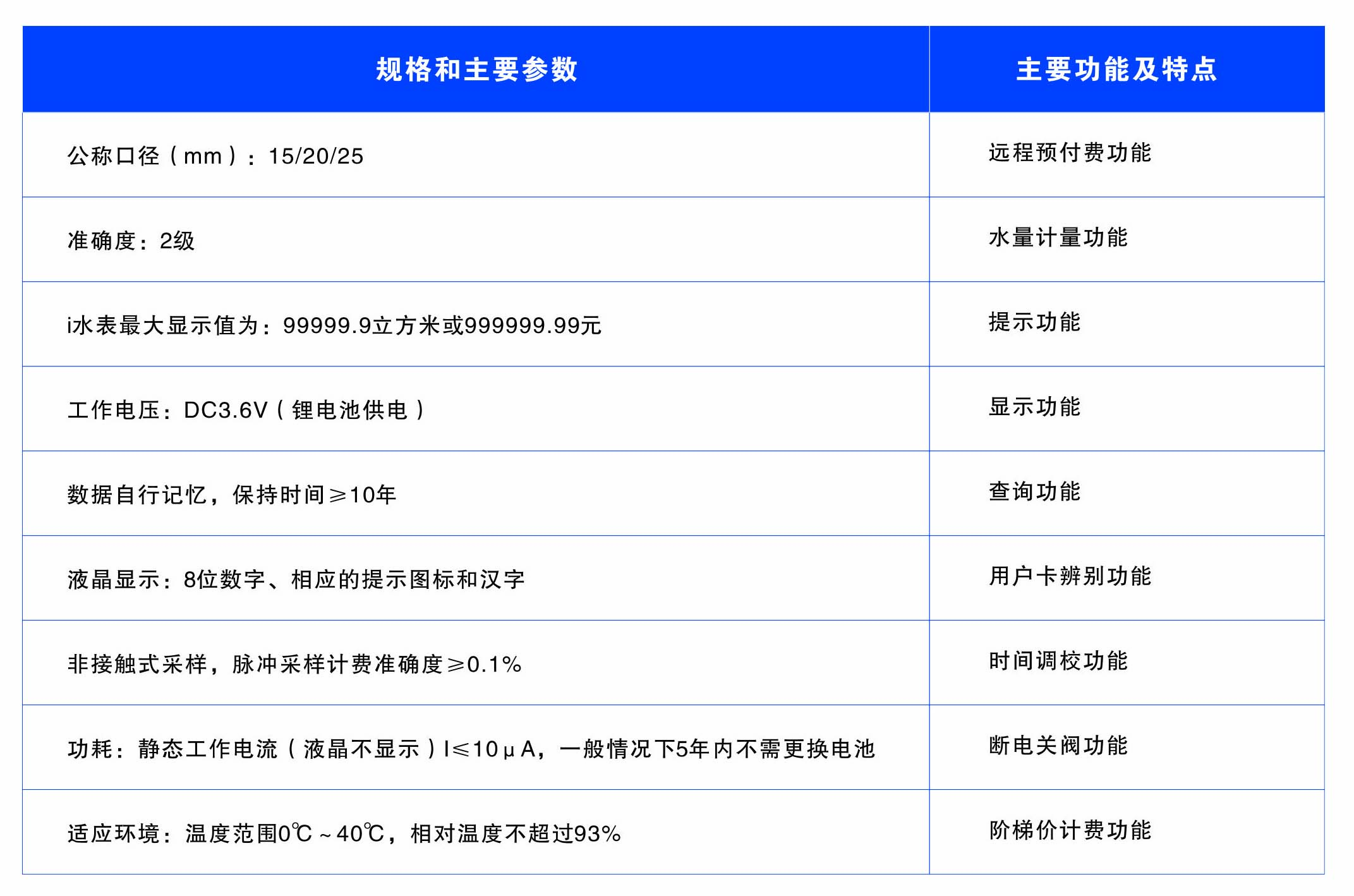 懷化建南電子科技有限公司,智能水表,智慧水務(wù),無(wú)線水表,遠(yuǎn)傳水表